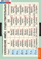 Комплект таблиц. Русский язык. Имя существительное. - fgospostavki.ru - Белово