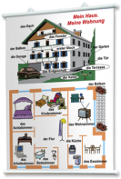 Плакаты по немецкому языку для оформления кабинета. - fgospostavki.ru - Белово