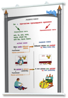 Плакаты по английскому языку для оформления кабинета. - fgospostavki.ru - Белово