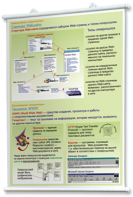 Плакаты по информатике для оформления кабинета. - fgospostavki.ru - Белово