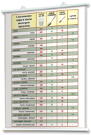 Плакаты по кулинарии для оформления кабинета. - fgospostavki.ru - Белово