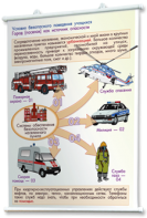 Плакаты по основам безопасности жизнедеятельности. Для оформления кабинета. - fgospostavki.ru - Белово