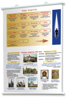 Плакаты по мировой художественной культуре. Для оформления кабинета. - fgospostavki.ru - Белово