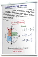 Плакаты по математике для оформления кабинета. - fgospostavki.ru - Белово