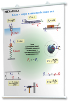 Плакаты по физике для оформления кабинета. - fgospostavki.ru - Белово