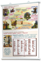 Плакаты "Чтение и начальное литературное образование" для оформления кабинета. - fgospostavki.ru - Белово