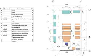 Лаборатория "Гидравлики и теплотехники" - fgospostavki.ru - Белово