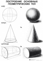 Комплект таблиц для уроков рисования "ИЗО" - fgospostavki.ru - Белово