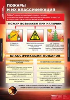 Комплект таблиц. ОБЖ. Пожарная безопасность. - fgospostavki.ru - Белово