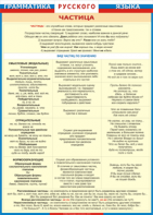 Таблица "Грамматика русского языка. Частица" (100х140 сантиметров, винил) - fgospostavki.ru - Белово