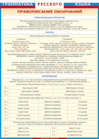 Таблица "Грамматика русского языка. Правописание окончаний прилагательных и причастий, глаголов, числительных" (100х140 сантиметров, винил) - fgospostavki.ru - Белово