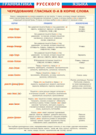 Таблица "Грамматика русского языка.Чередование гласных о - а в корне слов" (100х140 сантиметров, винил) - fgospostavki.ru - Белово