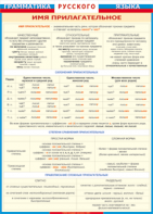 Таблица "Грамматика русского языка. Имя прилагательное" (100х140 сантиметров, винил) - fgospostavki.ru - Белово