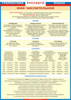 Таблица "Грамматика русского языка. Имя числительное" (100х140 сантиметров, винил) - fgospostavki.ru - Белово