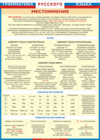 Таблица "Грамматика русского языка. Местоимение" (100х140 сантиметров, винил) - fgospostavki.ru - Белово
