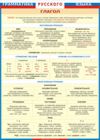 Таблица "Грамматика русского языка. Глагол" (100х140 сантиметров, винил) - fgospostavki.ru - Белово
