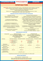 Таблица "Грамматика русского языка. Причастие" (100х140 сантиметров, винил) - fgospostavki.ru - Белово