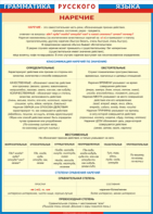 Таблица "Грамматика русского языка. Наречие" (100х140 сантиметров, винил) - fgospostavki.ru - Белово