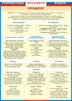 Таблица "Грамматика русского языка. Предлог" (100х140 сантиметров, винил) - fgospostavki.ru - Белово