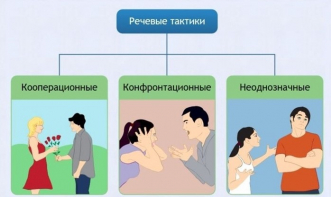 Интерактивные курсы. Русский язык 10 класс . Базовый. - fgospostavki.ru - Белово