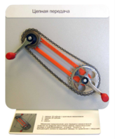 Демонстрационная модель "Цепная передача" - fgospostavki.ru - Белово