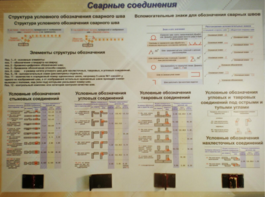 Планшет «Сварные соединения» - fgospostavki.ru - Белово