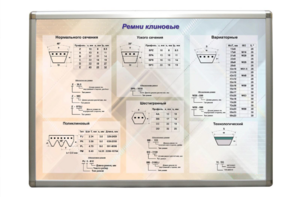 Планшет "Ремни клиновые" - fgospostavki.ru - Белово