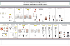Комплект лабораторного оборудования «Модель электрической системы»  - fgospostavki.ru - Белово