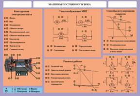 Стенд-планшет "Машины постоянного тока" - fgospostavki.ru - Белово