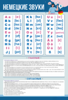 Стенд "Немецкий алфавит с транскрипцией" - fgospostavki.ru - Белово