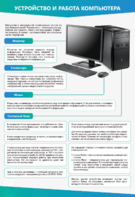 Стенды "Устройство и работа компьютера" - fgospostavki.ru - Белово