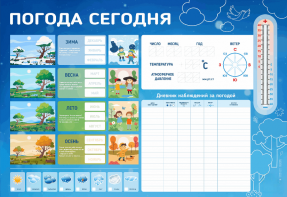Стенд-уголок маркерный "Погода сегодня" - fgospostavki.ru - Белово
