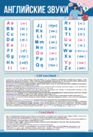 Стенд "Английский алфавит с транскрипцией" - fgospostavki.ru - Белово