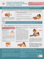 Стенд "Отработка приемов сердечно-легочной реанимации на тренажере-манекене" - fgospostavki.ru - Белово