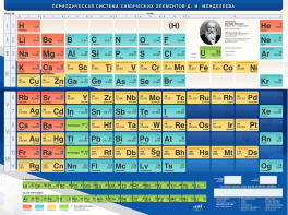 Стенд "Периодическая система химических элементов Д.И. Менделеева" - fgospostavki.ru - Белово