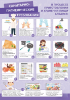 Стенд "Санитарно-гигиенические требования" - fgospostavki.ru - Белово