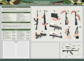Стенд-уголок маркерный "Техника безопасности. Устройство, сборка и разборка автомата АК-74. Нормативы" - fgospostavki.ru - Белово