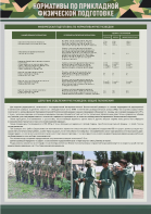 Стенд "Нормативы по прикладной физической подготовке, радиационной, химической и биологической разведке" - fgospostavki.ru - Белово