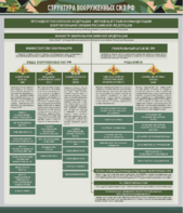 Стенд "Структура Вооруженных сил Российской Федерации" Вариант 1 - fgospostavki.ru - Белово
