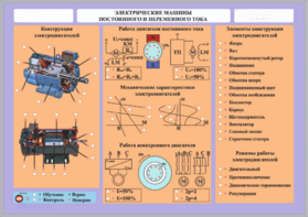 Комплект светодинамических планшетов по теме «Электротехника и основы электроники» - fgospostavki.ru - Белово