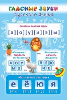 Стенд "Гласные звуки русского языка" - fgospostavki.ru - Белово