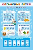 Стенд "Согласные русского языка" - fgospostavki.ru - Белово