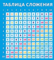 Стенд "Таблица сложения" - fgospostavki.ru - Белово