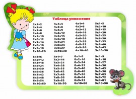 Стенд резной "Таблица умножения" Вариант 3 - fgospostavki.ru - Белово