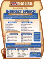 Стенд "Косвенная речь" - fgospostavki.ru - Белово