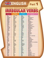 Стенд "Таблица неправильных глаголов, часть 1" - fgospostavki.ru - Белово