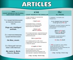 Стенд "Артикли" - fgospostavki.ru - Белово