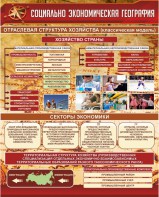 Стенд "Социально-экономическая география. Отраслевая структура хозяйства" - fgospostavki.ru - Белово