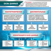 Стенд "Базы данных" - fgospostavki.ru - Белово