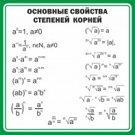 Стенд "Основные свойства степеней корней" - fgospostavki.ru - Белово